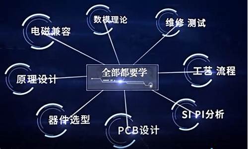 硬件工程师培训内容_硬件工程师培训内容有哪些