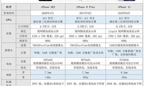 苹果4s手机报价二手价格_苹果4s手机报价二手价格多少