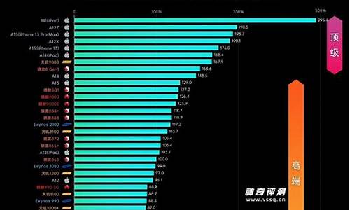 手机评测网站排行榜软件免费版_手机评测网站排行榜软件免费版下载