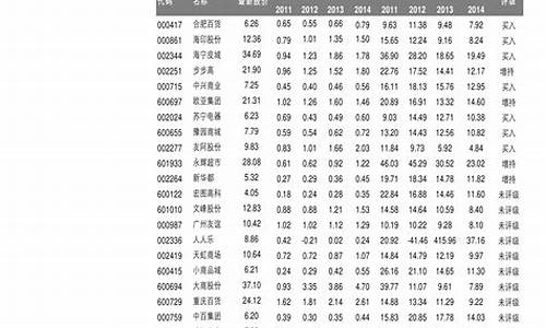 手机 价格_手机价格大全2023价格表