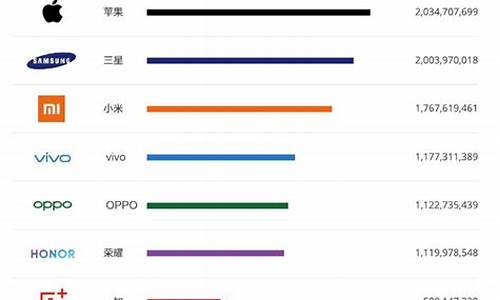 最新手机排行榜2023年新款_最新手机排行榜2023年新款图片