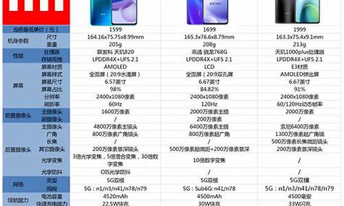 小米9与其他手机的对比