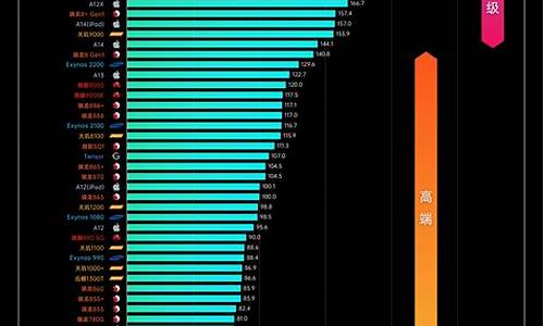 极客湾手机cpu天梯图无水印_极客湾手机cpu天梯图2021