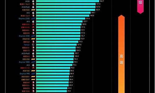 手机cpu天梯图2024最新版图片最新版_手机 cpu 天梯图 最新