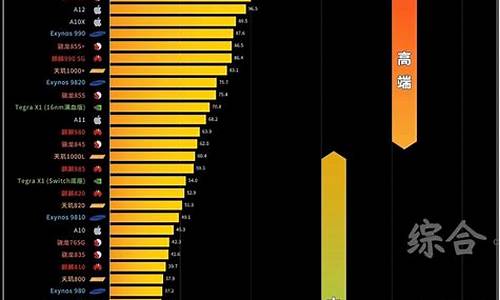 手机cpu天梯图2024年精简版_2021手机cpu天梯图高清版