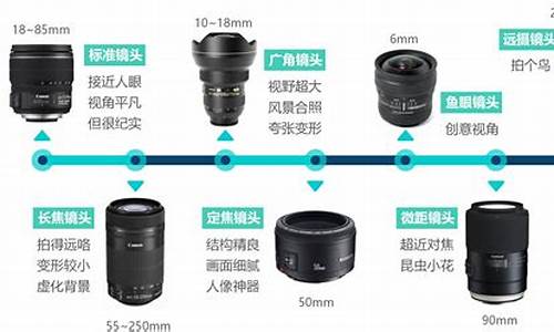 相机的分类方法有三种_相机的分类方法有三种类型