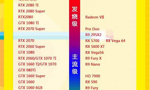 Nvidia显卡代码52_Nvidia显卡代码52