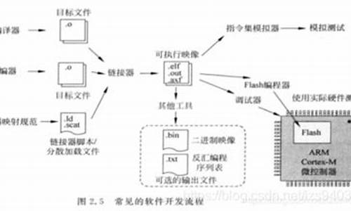 arm基本硬件_arm硬件组成