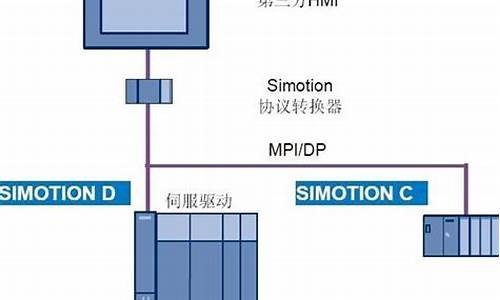 hmi硬件_HMI硬件系统的组成