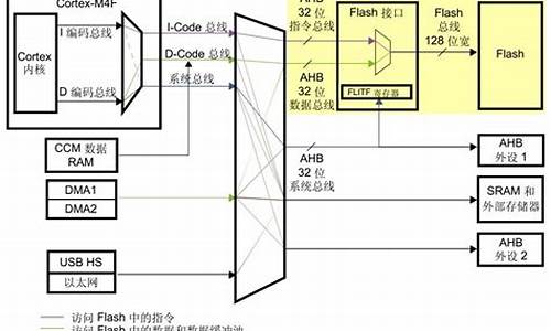 dsp硬件开发教程_dsp 开发