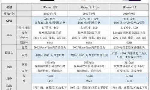 苹果手机价格大全价格表及图片_苹果手机价格大全 价格表