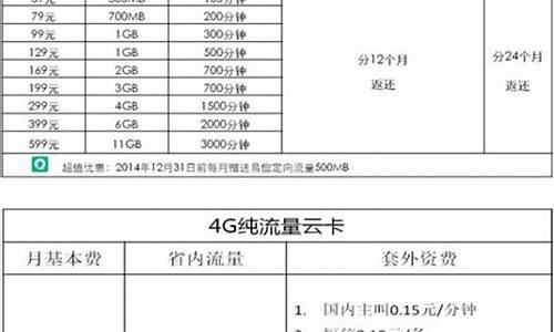 电信4g手机套餐介绍_电信手机4g套餐资费详情