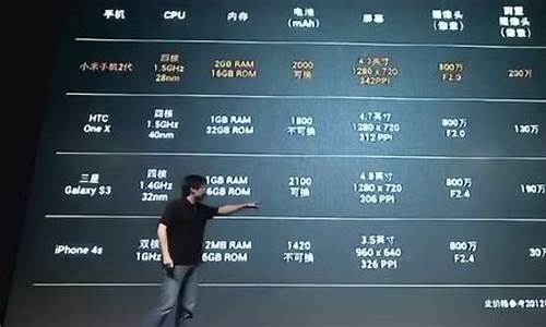 小米手机2发布会视频直播