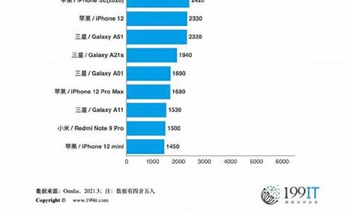 08年联想手机出货量_08年联想手机出货量多少