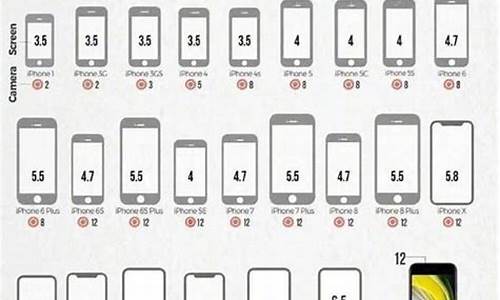 苹果x手机屏幕多大尺寸_5.8寸跟6.1寸比较图